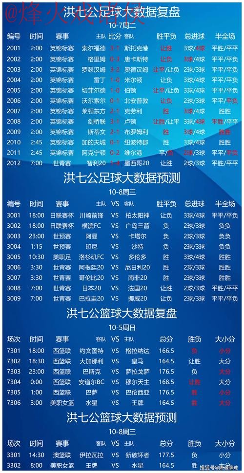 世界杯预测开户热门趋势分析
