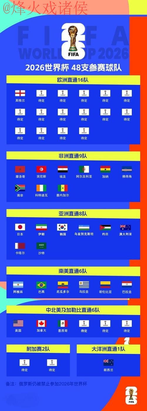2026世界杯比分预测与安全措施