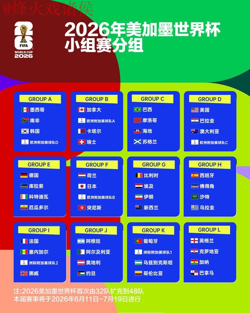 2026世界杯比分预测与热门趋势解析 2026世界杯比分预测与热门趋势解析