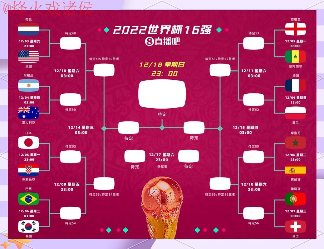 2026世界杯预测实况全站追踪